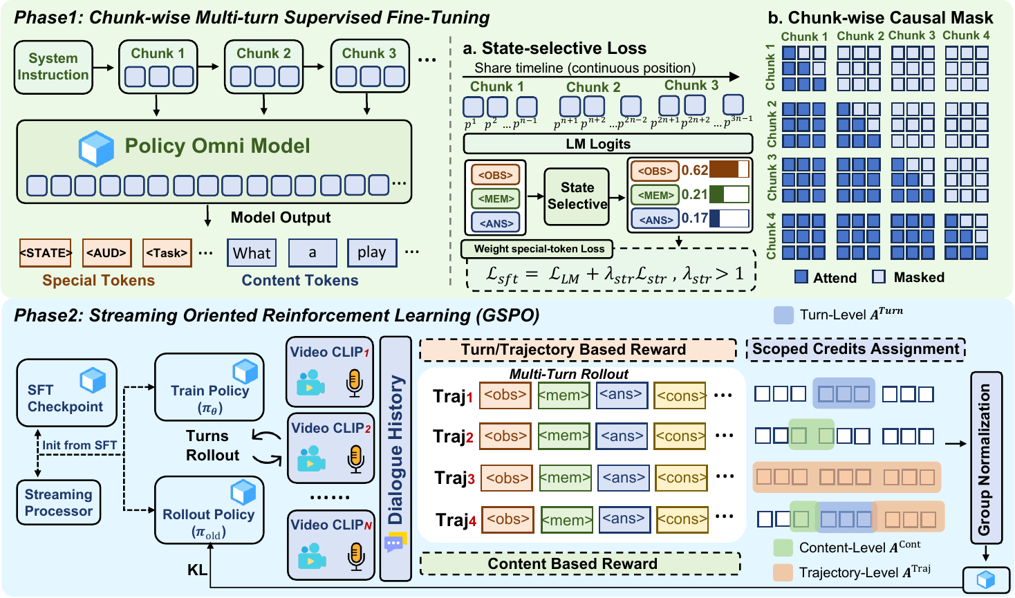 LiveAssistant data, training, and inference pipeline